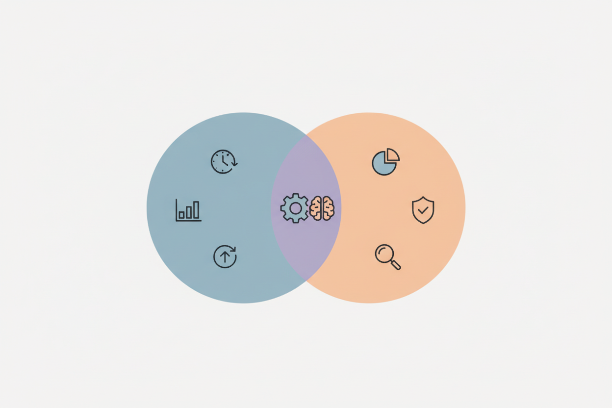 ROAS vs ROI formula comparison with example calculations