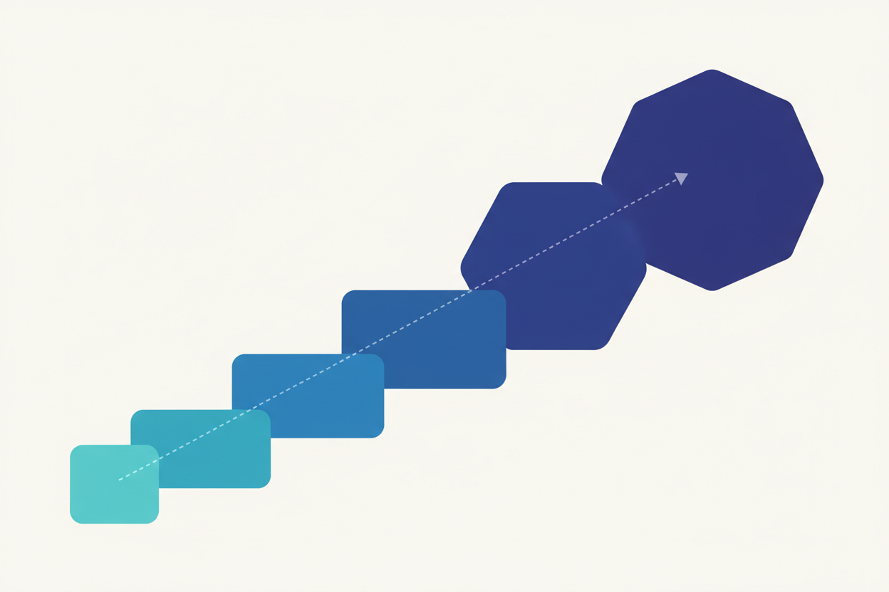 Chart showing scaling priority order for Google Ads campaigns